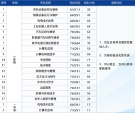 合肥腾飞学校2025年招生简章