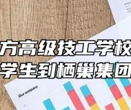 合肥新东方高级技工学校组织西餐专业学生到栖巢集团参观