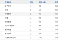 合肥华美技工学校2025年招生简章