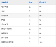 合肥华美技工学校2025年招生简章