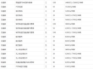 安徽万通高级技工学校2023年招生简章