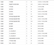 安徽万通高级技工学校2023年招生简章