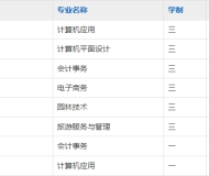 安庆文都科技职业技术学校2025年招生简章