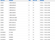安徽新华电脑专修学院（安徽新华高级技工学校）2023年招生简章