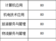 安徽生物工程学校2023年招生简章
