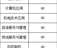安徽生物工程学校2023年招生简章