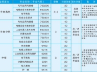 安徽机械工业学校2023年招生简章