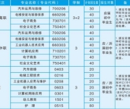 安徽机械工业学校2023年招生简章