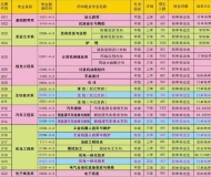 阜阳临泉技工学校2025年招生简章
