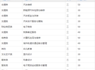 合肥竹稞技工学校2023年招生简章