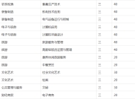 宣城旅游学校2023年招生简章