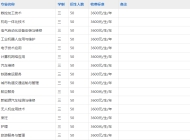 安徽理工技师学院2023年招生简章