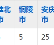 庐州卫生科技学校2023年五年制大专招生简章