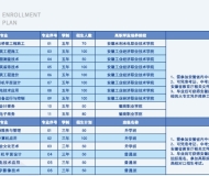 安徽建设学校2025年招生简章