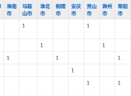 芜湖职业技术学院2023年五年制大专招生简章