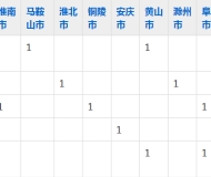 芜湖职业技术学院2023年五年制大专招生简章