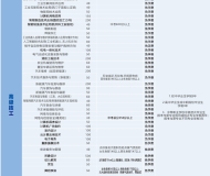 阜阳技师学院2025年招生简章