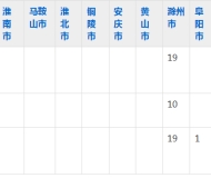 滁州市旅游商贸学校2023年五年制大专招生简章