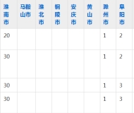 安徽机械工业学校2023年五年制大专招生简章