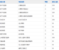 阜阳计算机学校2023年招生简章