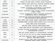 阜阳科技工程学校2025年招生简章
