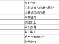 阜南县技工学校2025年招生简章