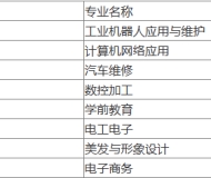 阜南县技工学校2025年招生简章
