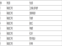 阜南县技工学校2025年招生简章