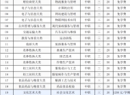 安徽亳州机电信息工程学校2025年招生简章