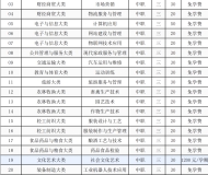 安徽亳州机电信息工程学校2025年招生简章