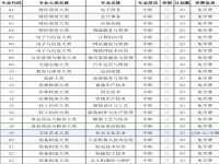 安徽亳州机电信息工程学校2025年招生简章