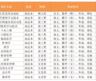 井冈山大学2023年成人高考专升本招生简章