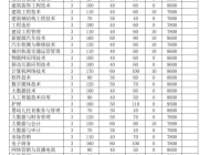 合肥科技职业学院2024年分类考试招生计划