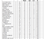 合肥科技职业学院2024年分类考试招生计划