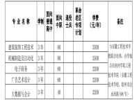 宿州学院 2024 年分类考试招生计划