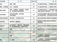 含山电子工程学校2023年招生简章