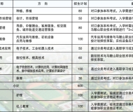 含山电子工程学校2023年招生简章