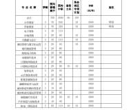 宿州职业技术学院2023年分类考试招生计划