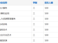 安庆阳光职业技术学校2023年招生简章
