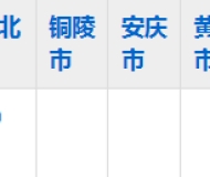 淮北市烈山区中等专业学校2023年五年制大专招生简章