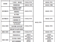 赣州工业职业中等专业学校2023年招生简章