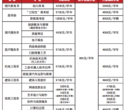 赣州工业职业中等专业学校2023年招生简章