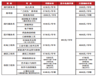 赣州工业职业中等专业学校2023年招生简章