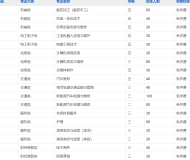 安徽安庆技师学院2025年招生简章
