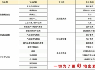 合肥理工学校2025年招生简章