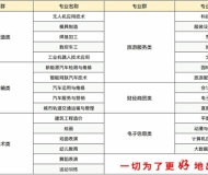 合肥理工学校2025年招生简章