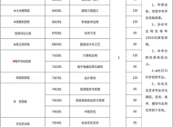 安徽省蒙城建筑工业中等专业学校2025年招生简章