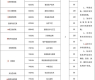 安徽省蒙城建筑工业中等专业学校2025年招生简章