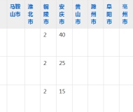 江淮工业学校2023年五年制大专招生简章