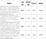 安徽国际商务职业学院2023年成人高起专招生简章